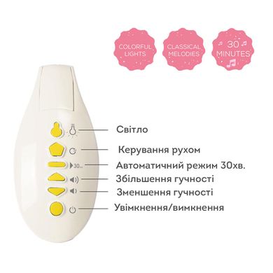 Музыкальный мобиль с проектором Сладкие сны Sweet Dreams Taf Toys 12665