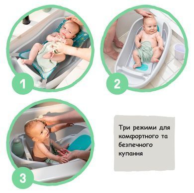 Детская ванночка 3 в 1 Comfy Clean Deluxe Ingenuity 19787