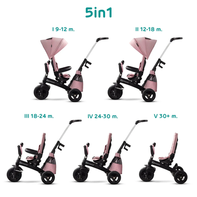 Дитячий триколісний велосипед 5в1 Easytwist Mauvelous Pink Kinderkraft KKRETWIPNK0000 рожевий